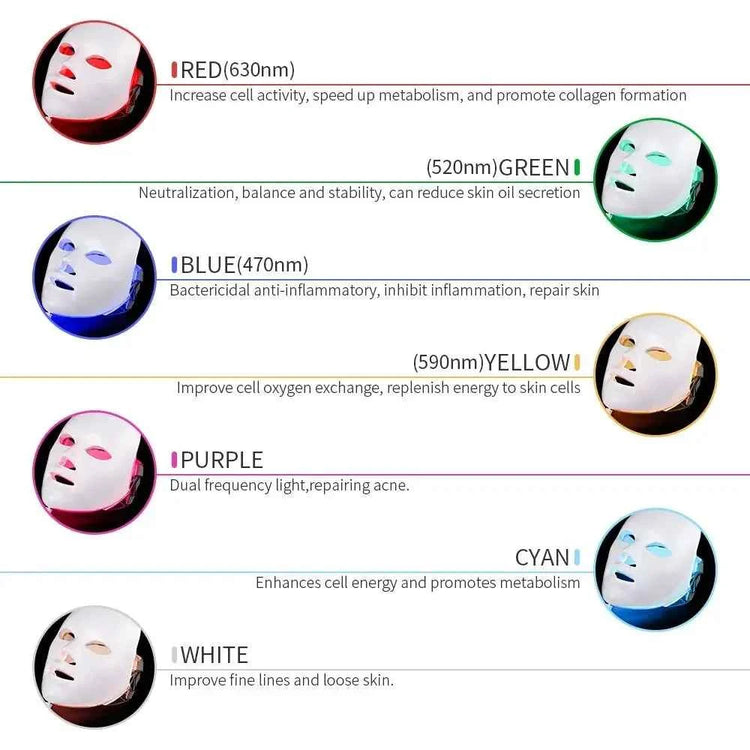 7 Colors LED Photon Therapy Facial Mask